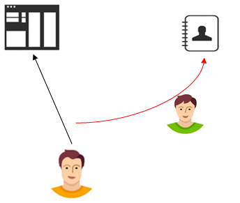 Image illustrates Password Stuffing